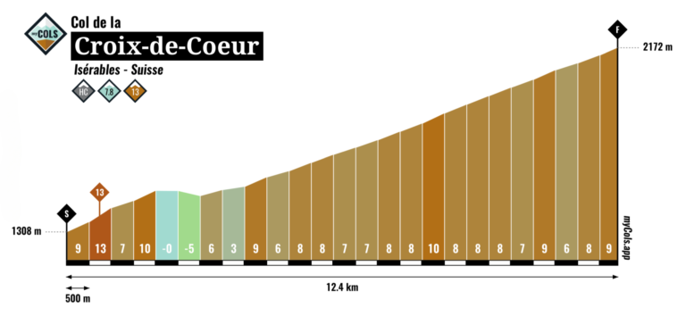 Croix-de-Coeur (Isérables)