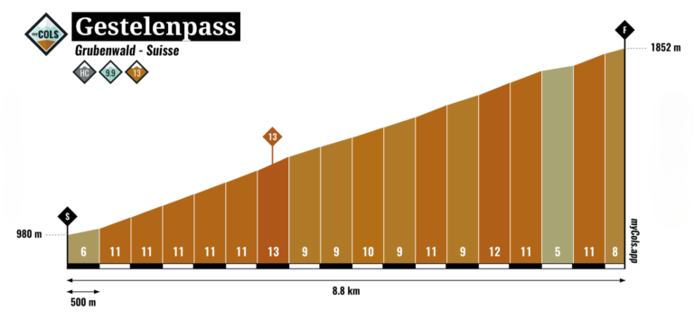 Gestelenpass