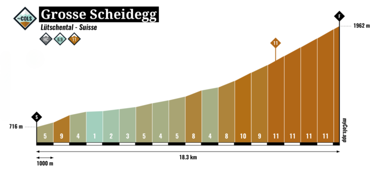 Grosse Scheidegg