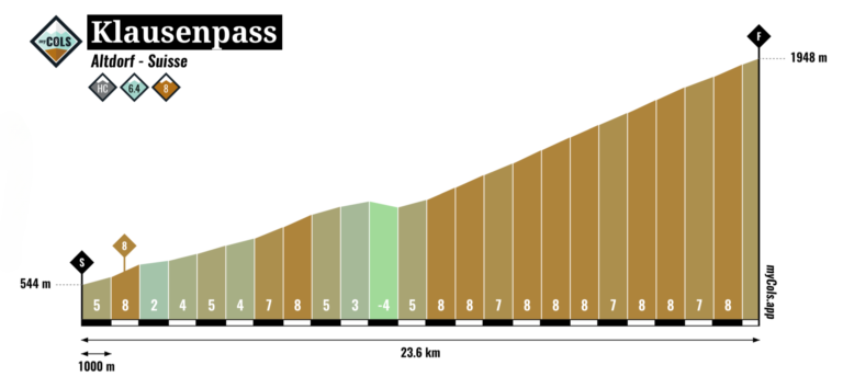 Klausenpass